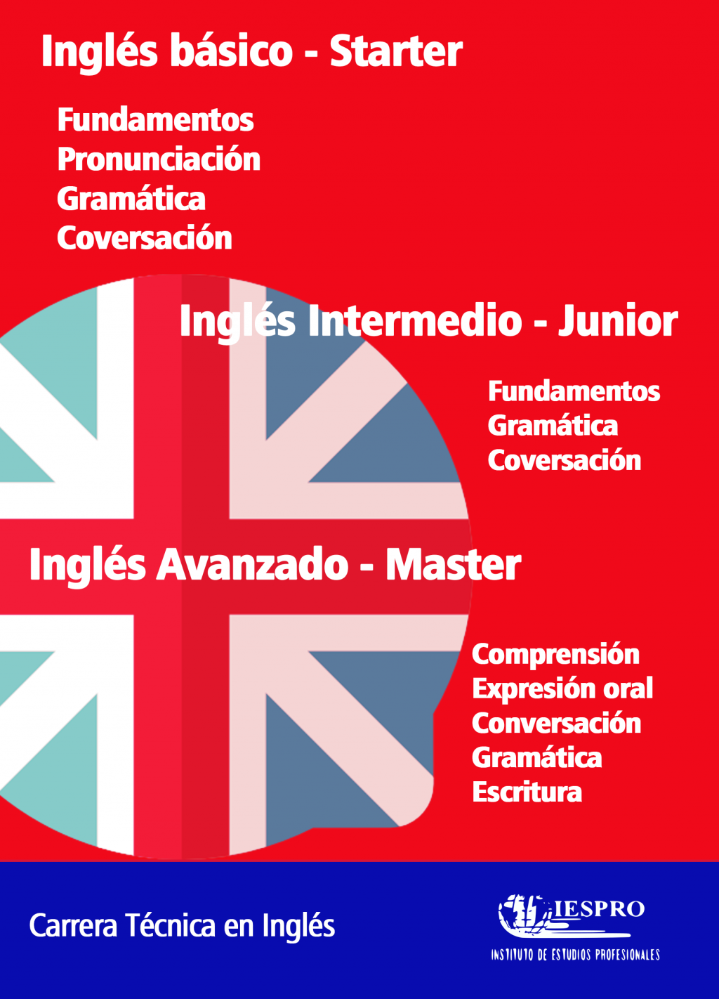 Carrera Técnica en Inglés - IESPRO